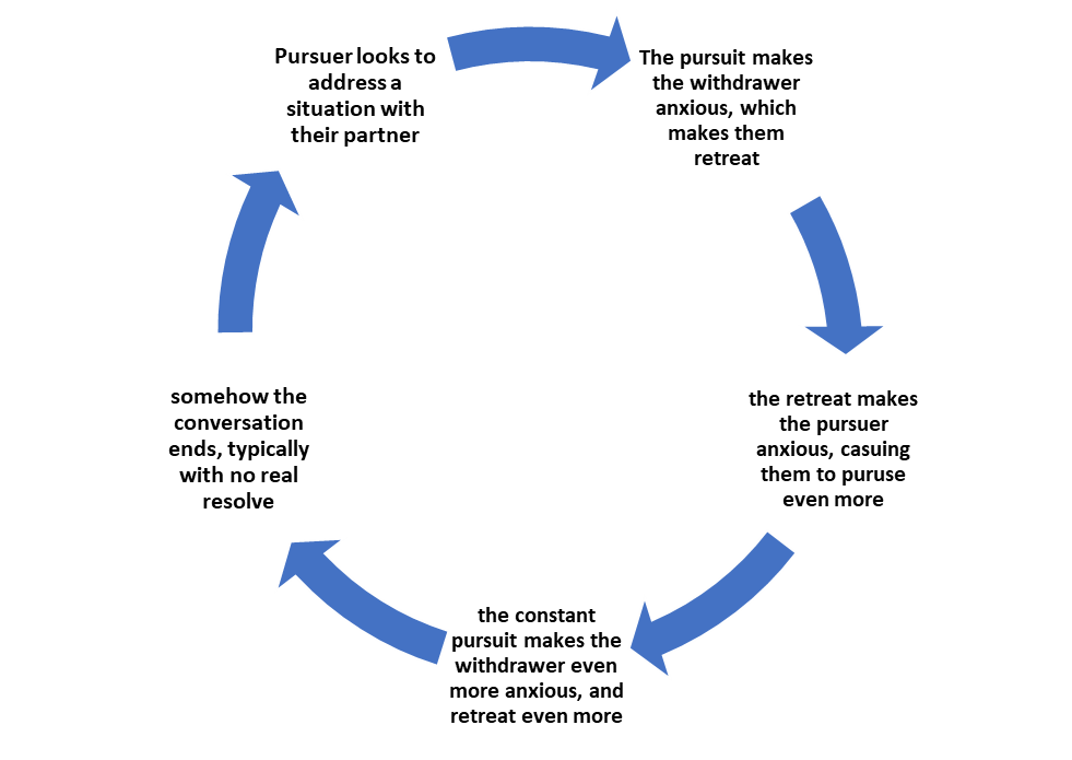 Pursue Withdraw Cycle Welcome To Pillarsu